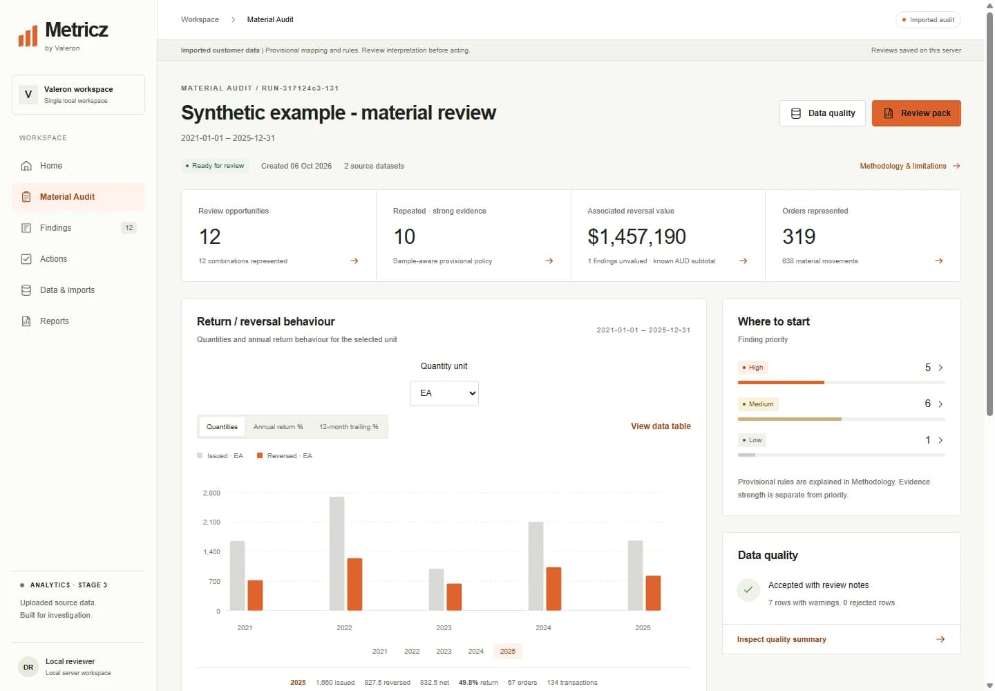 Material analysis dashboard in Metricz