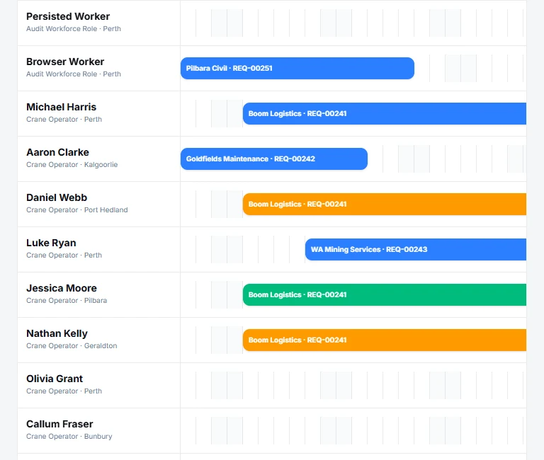 Recorded workforce assignments in Shunter